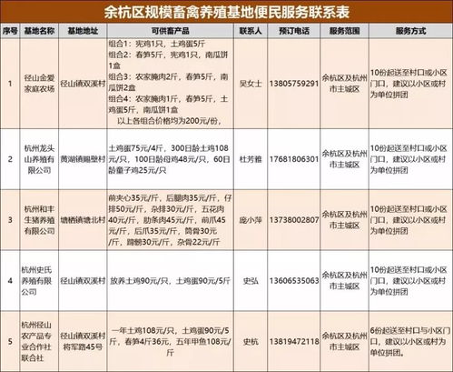 杭州全市果蔬農產品直送點名單與成都新媒體運營新思路