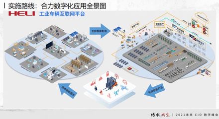 從未來工廠數(shù)字化看未來制造應(yīng)用服務(wù)——合力叉車總經(jīng)濟師張孟青的觀點